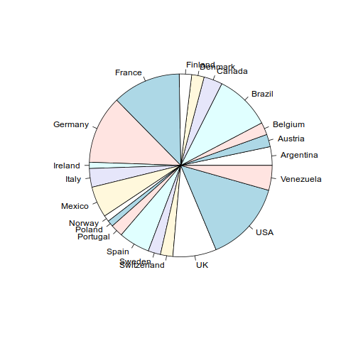 _images/R-sample-output-chart.png